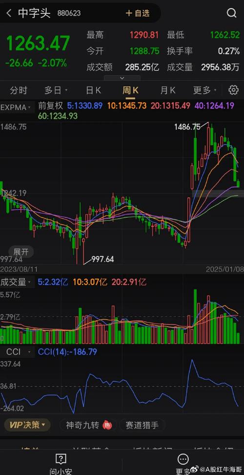 解决方案 第7页